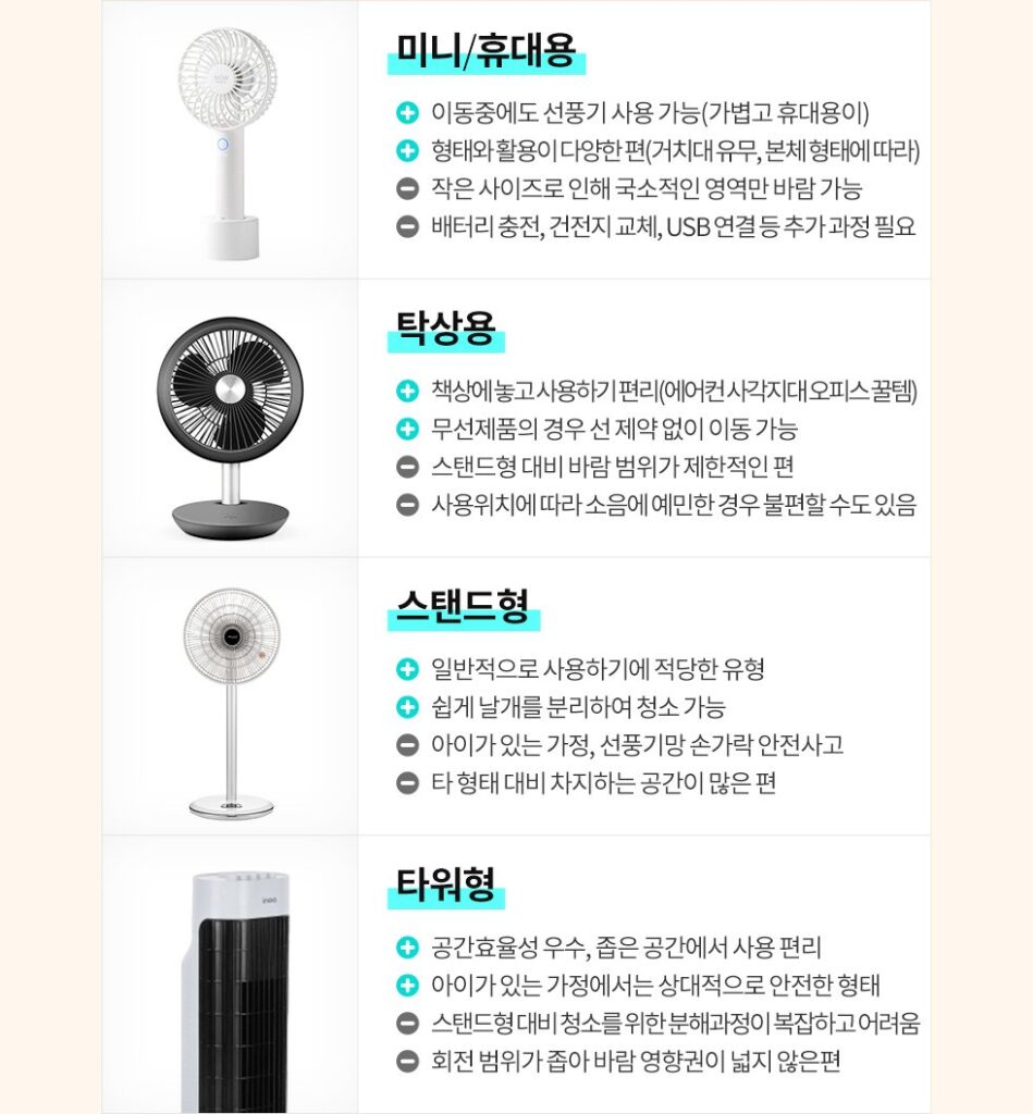 선풍기 종류별 특징 쿠팡 가이드 쿠팡 가이드 선풍기 종류별 특징