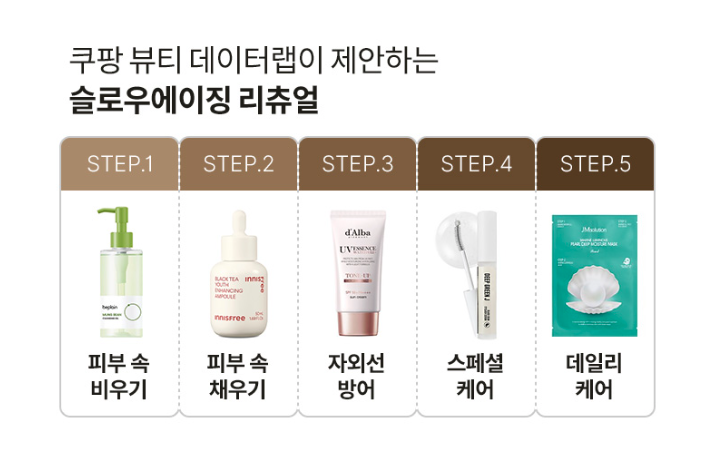 스킨케어 트렌드 슬로우에이징 리츄얼 소개 쿠팡 가이드 쿠팡 가이드 스킨케어 트렌드 슬로우에이징 리츄얼 소개